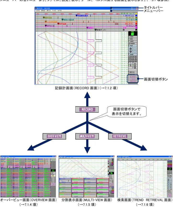 表 示 機 能