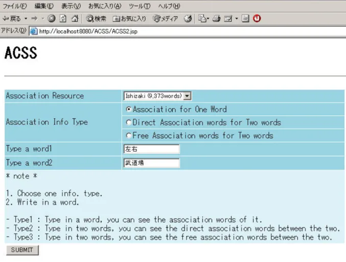 図 図２ ２ ２ ２ ：ACSS（ Associative Composition Support System ）の GUI 