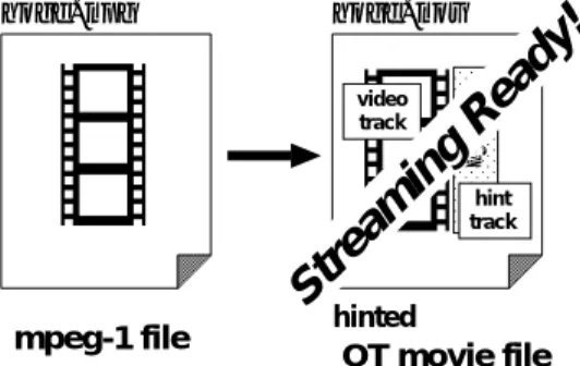 図 1 Adding hint track to original file
