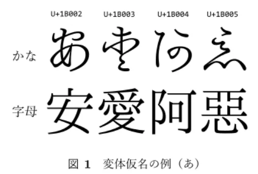 図 1 変体仮名の例（あ）