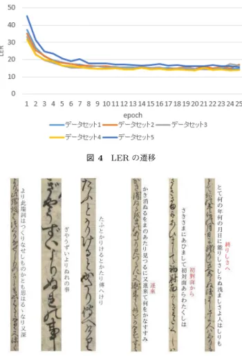 表 2 実験結果