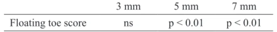 Table 2. Static upright posture results (transverse arch pad height)