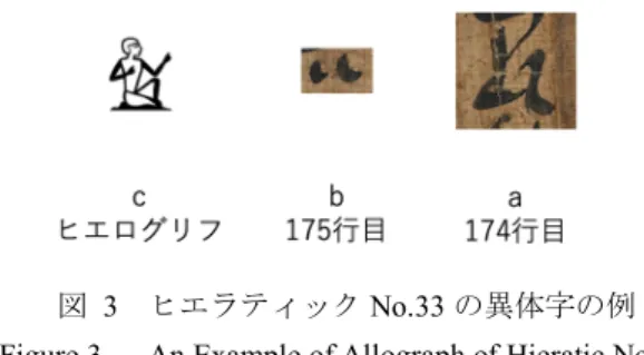 図  2  段組されたヒエラティックの例（図 1 の 175 行目） 