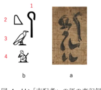 図  4  HqA「支配者」の語の表記例  Figure 4  Spelling of the word HqA “ruler”. 