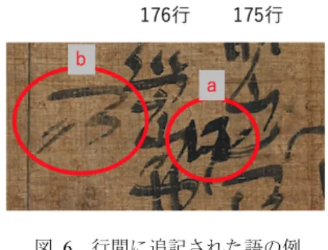 Figure 7  An Example of the “ligature” of the Hieroglyphs. 