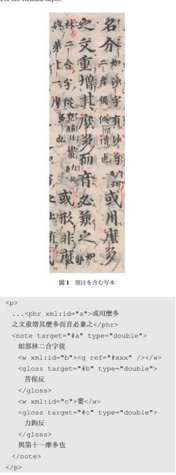 図 1 割注を含む写本