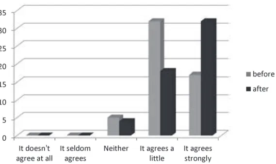 Figure 3. The quality of a care improves by being concerned with a subject in a team.