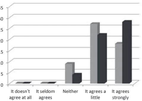 Figure 4. Cooperating in a team becomes a subject's profits.