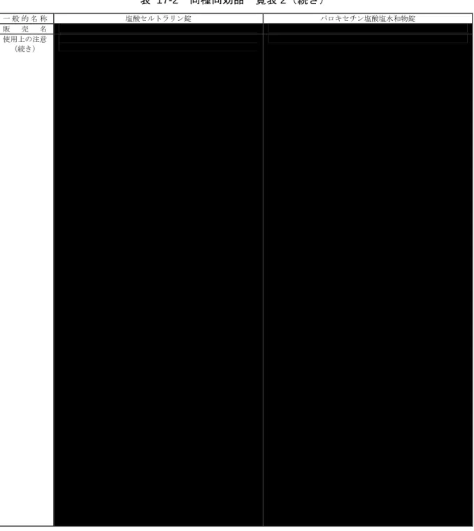 表 17-2  同種同効品一覧表 2（続き） 