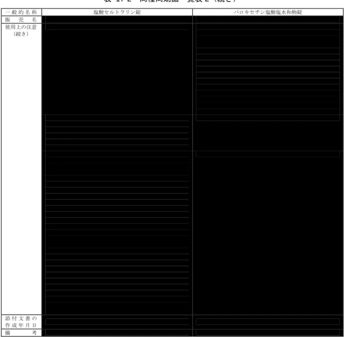 表 17-2  同種同効品一覧表 2（続き）  一 般 的 名 称  塩酸セルトラリン錠  パロキセチン塩酸塩水和物錠  販 売 名  使用上の注意  （続き）  添 付 文 書 の  作 成 年 月 日  備 考 