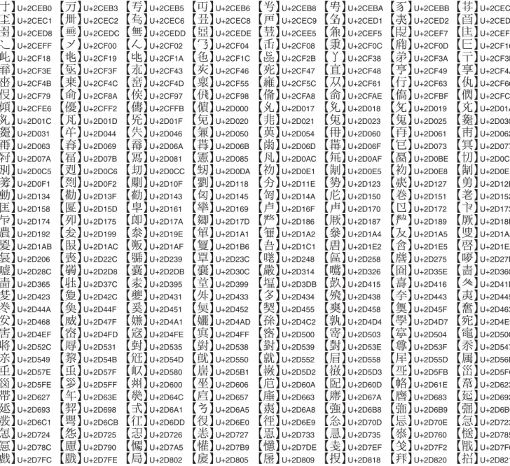 表 2 文字情報基盤 DB に検字番号が示されている拡張 F の漢字 784 字