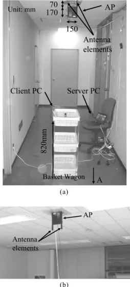 図 1 測定装置のセットアップ．(a) AP を廊下天井に設置した場合，(b) AP を室内に設置した場合 Fig. 1 A setup of experimental equipments