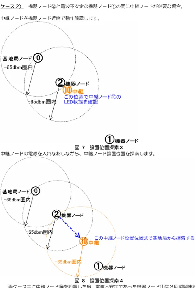 図  7  設置位置探索 3 