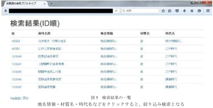 図 4   検索画面 検索については、館蔵資料や他のコレクションと横断的に 検索できるモデルとした。これは総合資料学が様々な異な るデータベースを同時に検索できるものとして、作られて いることとも関係する。また、地域の博物館資料と、歴民 カードの情報を同時に閲覧することによるメリットも想定 されている。 検索結果には、詳細画面へのリンクだけではなく、多数 のリンクが存在している。これは、検索結果から芋づるで 情報を得ようとする場合を想定したものである。図5 については、例えば、材質名等からリンクを張るように