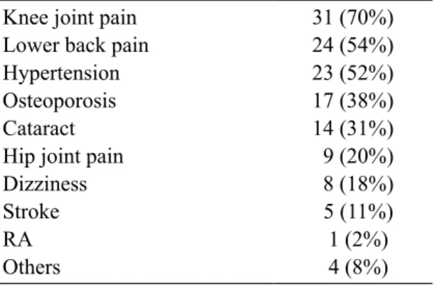 Table  2  Characteristics  of  participants’  main  diagnoses