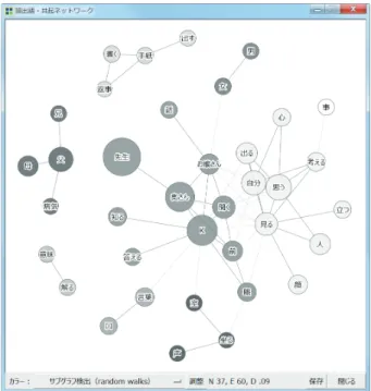 図 1 KH Coder で作成した共起ネットワーク Fig. 1 Co-occurrence network on KH Coder