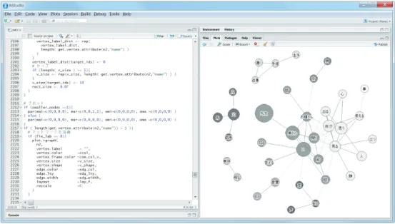 図 2 R コマンドとして保存した共起ネットワークを編集（ Rstudio ） Fig. 2 Editing the co-occurrence network saved as R commands (Rstudio).