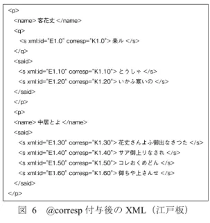 図  6  @corresp 付与後の XML（江戸板）  4.  改変の検証    以上の作業によってそれぞれの作品のコーパスを作成し， 各テキストに文単位の ID と，各文に対応する改作後・改 作前の文の ID を付与した．XML 内に対応する ID を記述 することにより，一方のテキストからもう一方のテキスト を参照することが可能になる．本節ではこのデータを用い て改作前後の比較を行うことにより，対照コーパスを用い ることでどのような改変を観察することができるかを検証 する．    一言に「改変」と言
