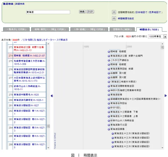 図 14 時間表示 図 15 空間表示 値に応じてランキングした結果の上位 10 件を提示する．こ のスコアは，影響力の逓減モデルにおける忘却係数 [3], [15] を用いて算出しており，重みを 6 ヶ月で半減するように設 定している． Vol.2012-CH-96 No.9 2012/10/12