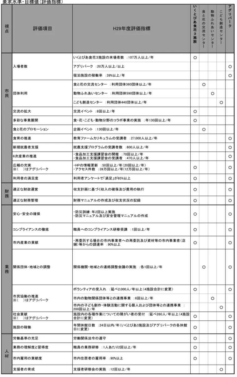 表 3 ．交流センターBSC（新潟市作成）