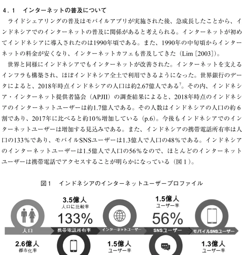 図 1 　インドネシアのインターネットユーザープロファイル