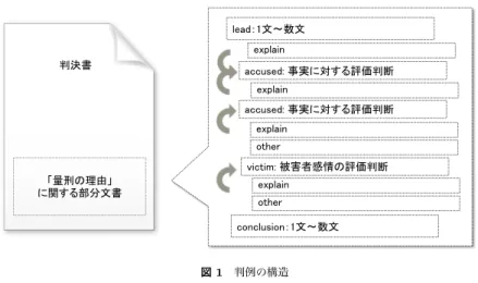 Table 1 Our annotation tags for text structure analysis