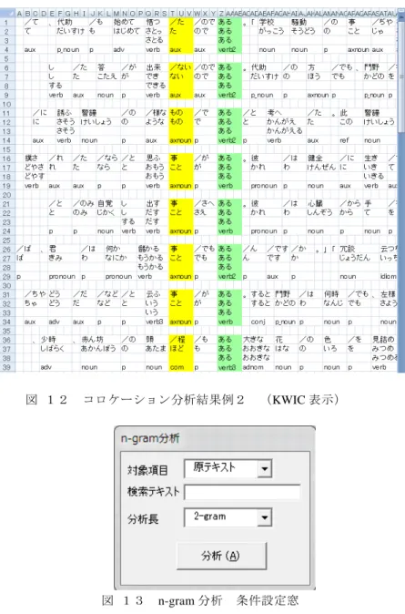 図 13 は，現在の n-gram 分析条件設定のウインドウである． n-gram は， mono-gram か