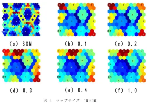図  4  マップサイズ  10×10  3.3  ネットワークサイズが 15×15 の場合  さらに，図 5 では，マップサイズを 15×15 に増加させて，同様の実験を行った．従 来の SOM の場合（図 5(a)）は，個別の入力ユニットを示す競合ユニットが，より暖 色の競合ユニットに囲まれていることがはっきりと見て取れる．しかし，情報理論を 使用した方法の場合は，パラメータ値の増加によって，入力ユニットを示す競合ユニ ットを個々に区分する，より寒色の境界線が拡散していく（図 5(b)-(f)）．そして