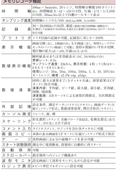 表 示 言 語 設 定 Model 8870：日本語, 英語  (パネル表記は日本語)Model 8870-20：英語, 日本語  (パネル表記は英語) Model 8870-21：中国語, 英語, 日本語  (パネル表記は中国語) 環 境 条 件 （結露しないこと） 使用温湿度範囲: 0°C〜40°C, 80% rh以下 保存温湿度範囲: -10°C〜50°C, 80% rh以下 適 合 規 格 Safety: EN61010