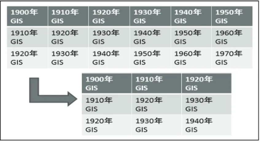 Figure 3 matrix presentation (logic layer and data access layer). 