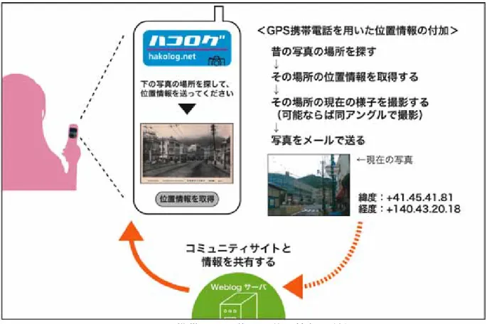 図 2  コ ミ ュ ニ テ ィ サ イ ト を 使 っ た 情 報 収 集  