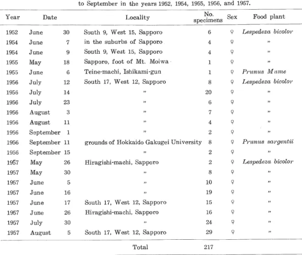 Table 15. Collection records from several regions of Sapporo, from May to September in the years 1952, 1954, 1955, 1956, and 1957.