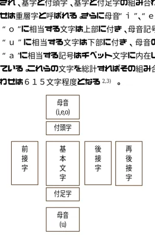 Fig. 4    Example of display system 