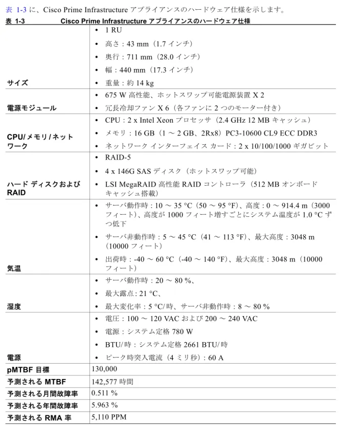 表 1-3  に、 Cisco Prime Infrastructure  アプライアンスのハードウェア仕様を示します。