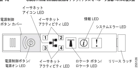 図 1-2  に、オペレータ情報パネルにあるコントロールと  LED  の詳細なビューを示します。