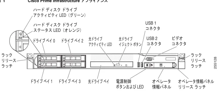 図 1 Cisco Prime Infrastructure  アプライアンス