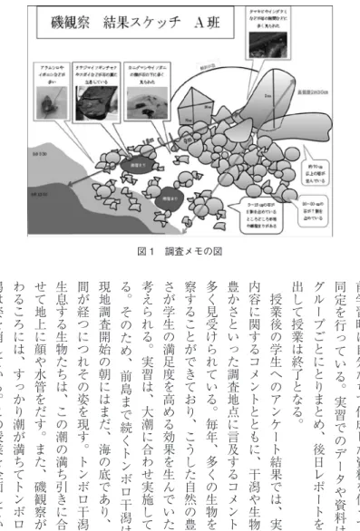 図 1　調査メモの図