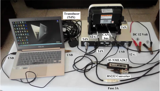 Figure 16. Echo sounder survey data collection system hardware connection. 
