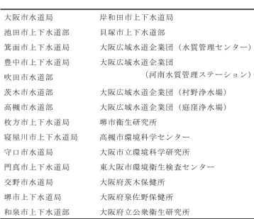 表 1 に示す 27 機関であった。  表 1  外部精度管理参加機関  大阪市水道局 岸和田市上下水道局 池田市上下水道部 貝塚市上下水道部 箕面市上下水道局 大阪広域水道企業団（水質管理センター） 豊中市上下水道局 大阪広域水道企業団 吹田市水道部           （河南水質管理ステーション） 茨木市水道部 大阪広域水道企業団（村野浄水場） 高槻市水道部 大阪広域水道企業団（庭窪浄水場） 枚方市上下水道局 堺市衛生研究所 寝屋川市上下水道局 高槻市環境科学センター 守口市水道局 大阪市立環境科学研究