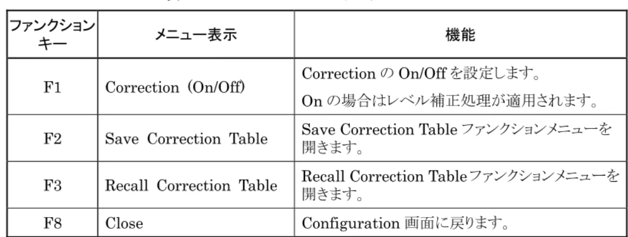 表 3.4.10-2  Save Correction Table ファンクションメニュー  ファンクション 