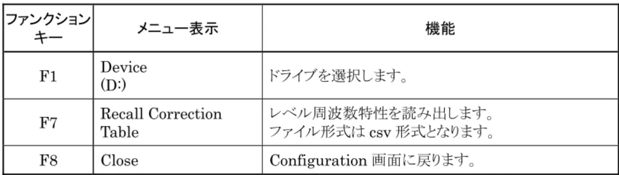 表 3.4.10-3  Recall Correction Table ファンクションメニュー  ファンクション  キー  メニュー表示  機能  F1  Device  (D:)  ドライブを選択します。 F7  Recall Correction  Table  レベル周波数特性を読み出します。 ファイル形式は csv 形式となります。  F8 Close  Configuration 画面に戻ります。  Correction ファイルは csv ファイル固定で，下記のようなフォーマットとなり，周波 数