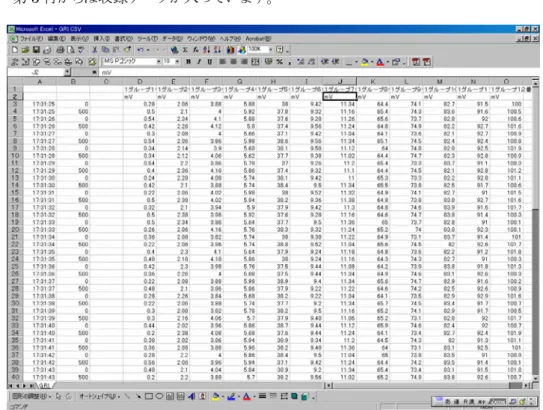 図 8.2 の形式で収録されている MSR128Light データを、EXCEL に読込ませて、図 8.3 の EXCEL のセルデータに変換する手順を説明します。MSR128Light が作成する収録ファイルは拡張子に