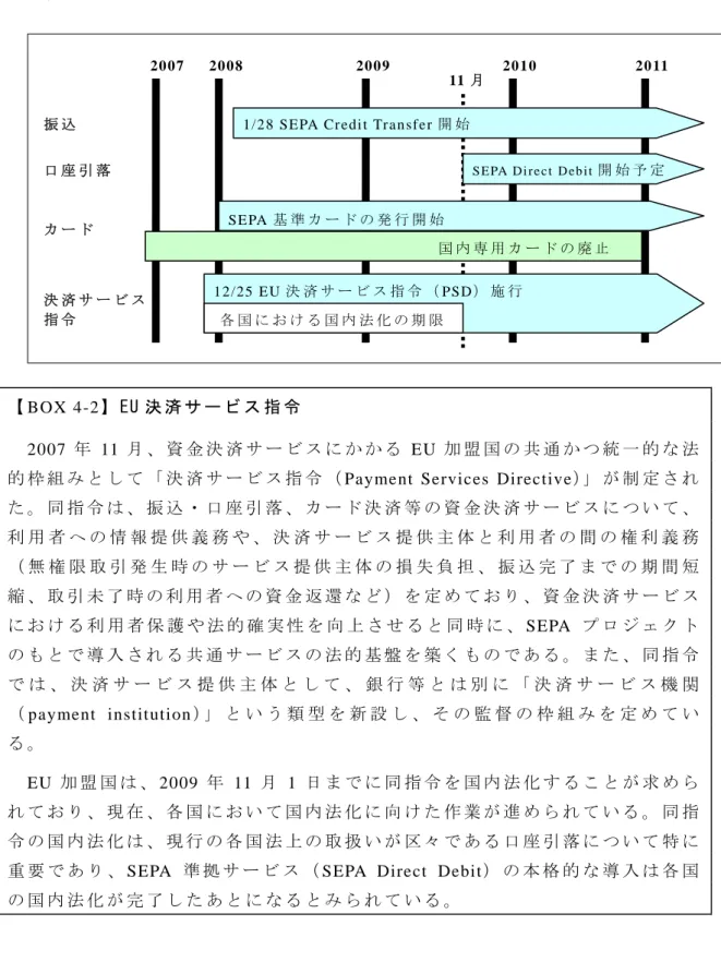 図 表 4-5  SEPA プ ロ ジ ェ ク ト の ス ケ ジ ュ ー ル  