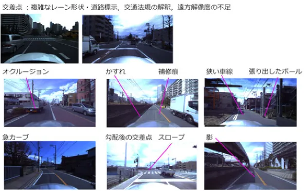 図 1.3  市街地におけるレーン認識が難しいシーン 