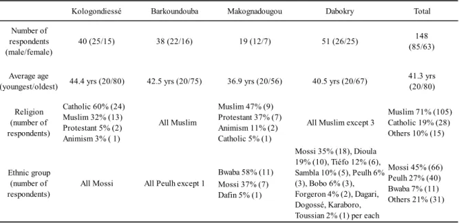 Table 3 shows their literacy ability measured by self-assessments and educational backgrounds