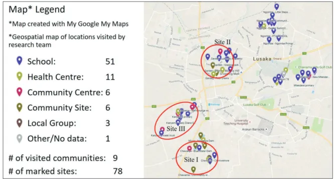 Figure 1. Visited sites at the 3 selected sites; namely Site I, Site II and Site III.