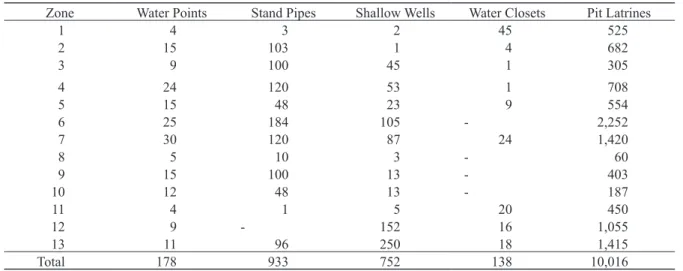 Figure 4. Cholera cases in Site III (2004-2010). 