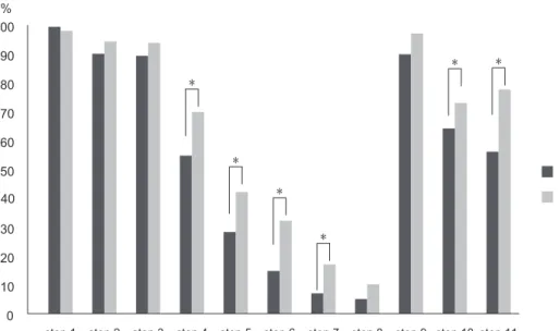 Table 4. Factor associated with students’ KAP scores in stepwise regression analysis (n = 333).