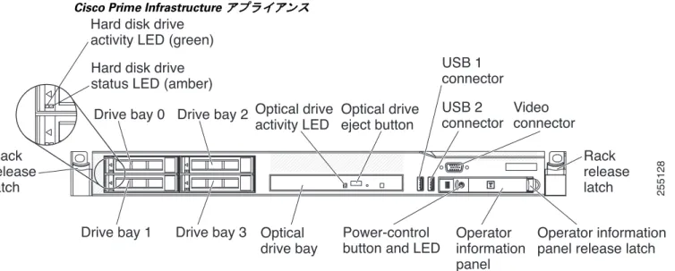 図  1 Cisco Prime Infrastructure  ア プ ラ イ ア ン ス