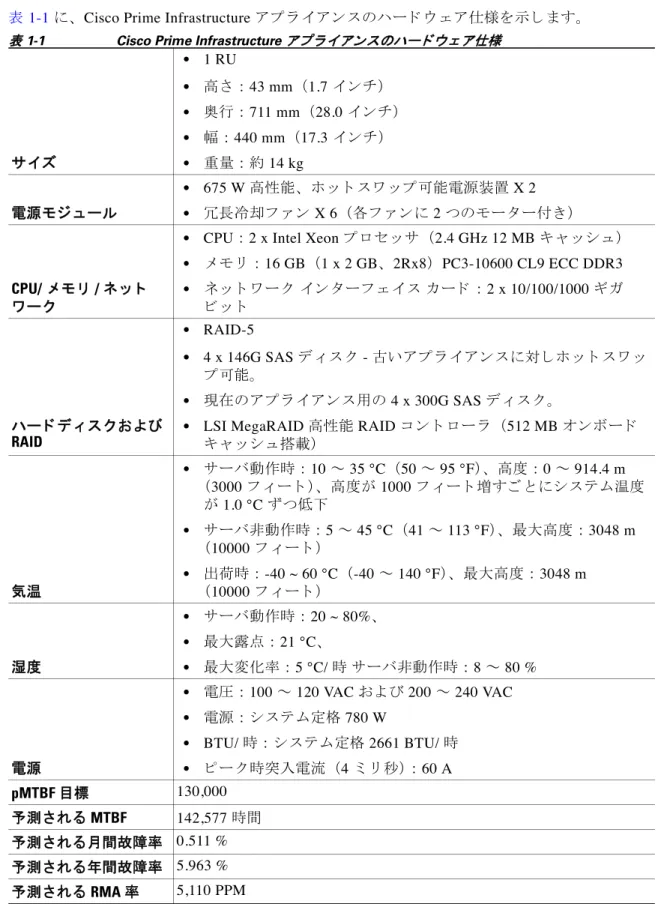 表 1-1 に、 Cisco Prime Infrastructure ア プ ラ イ ア ン ス のハー ド ウ ェ ア仕様を示 し ま す。